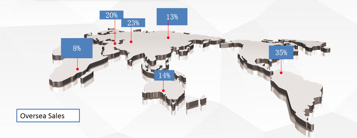 proffisy market.jpg proffisy market.jpg